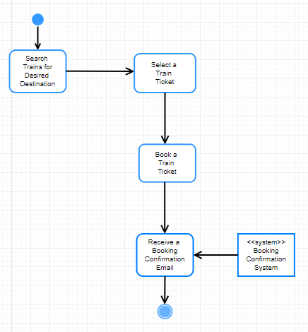 Activity Diagram